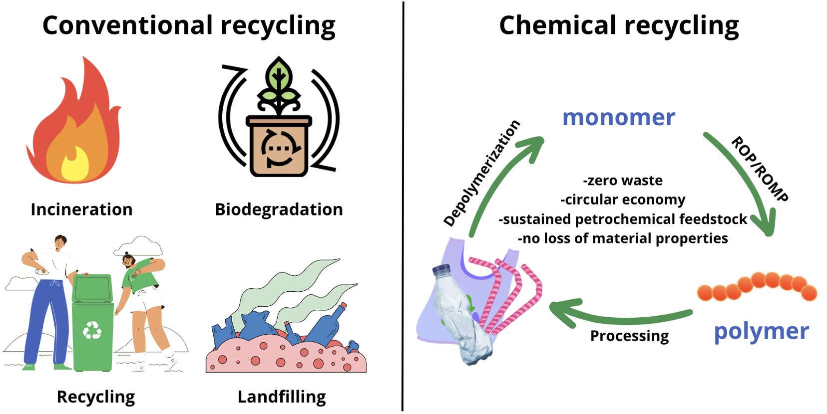 depolymerizable