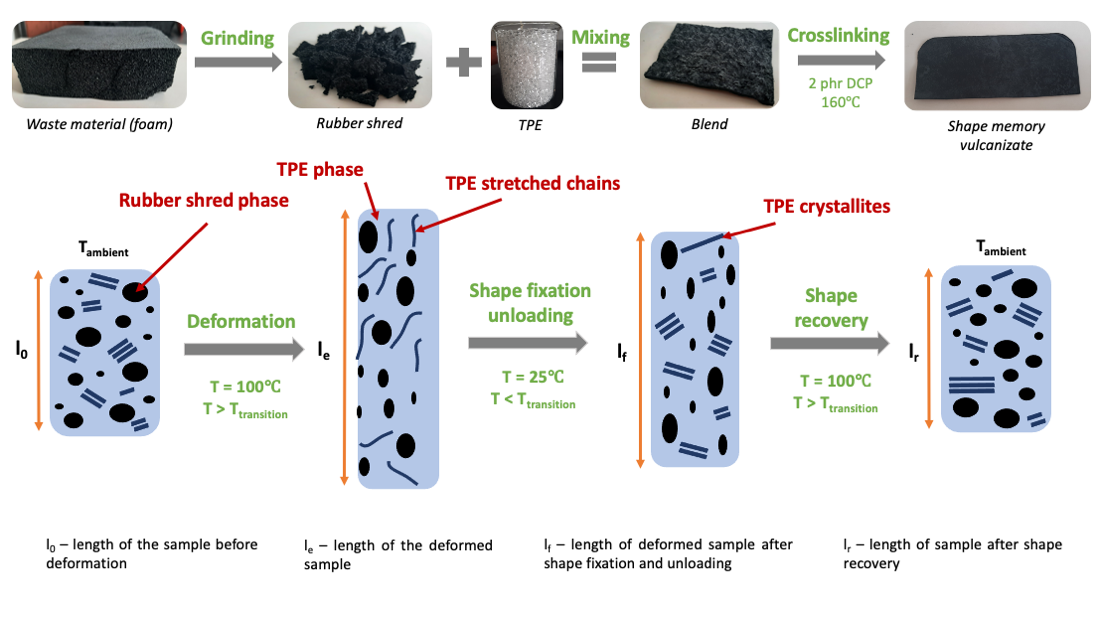 nanofillers