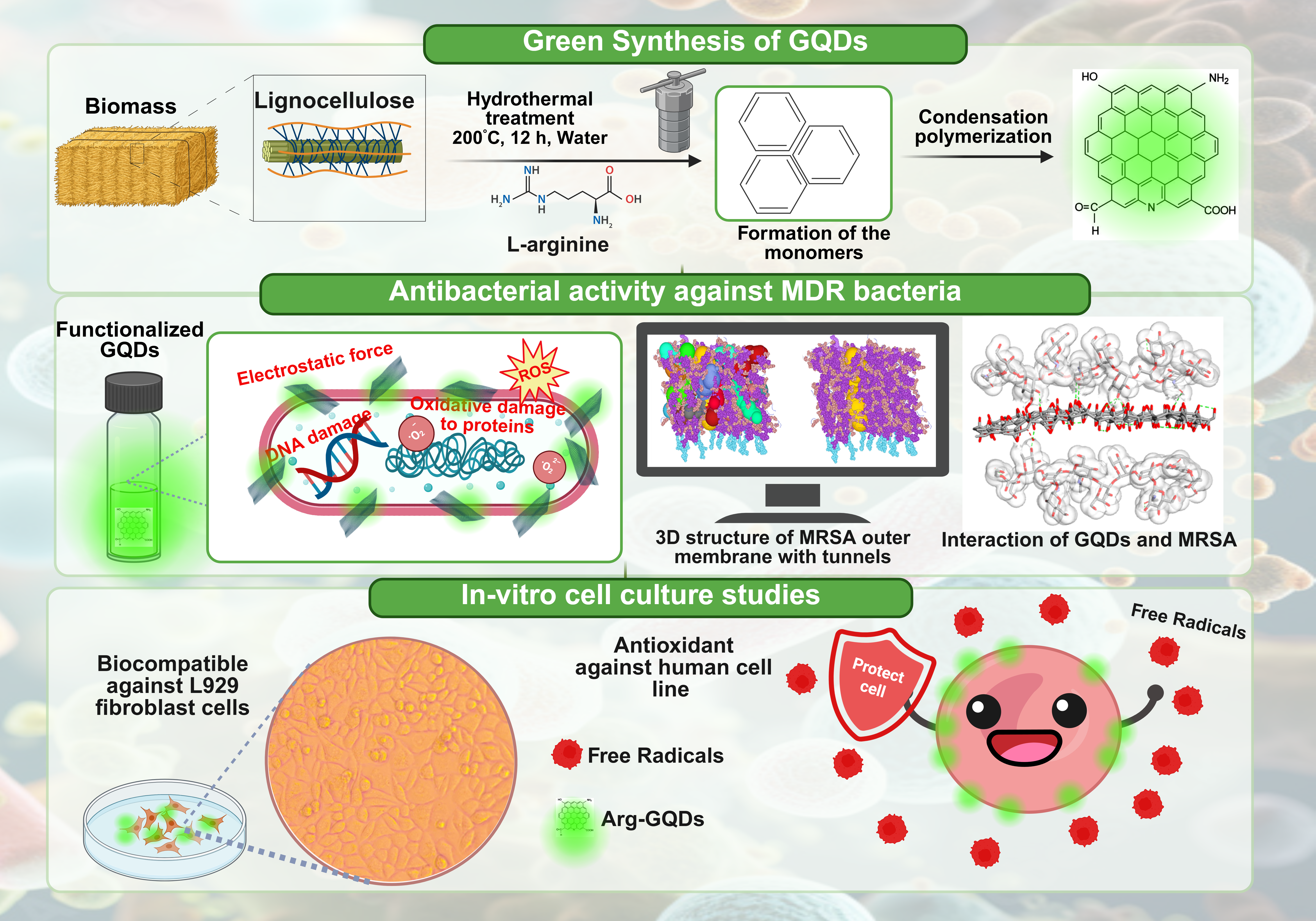 Antibacterial materials